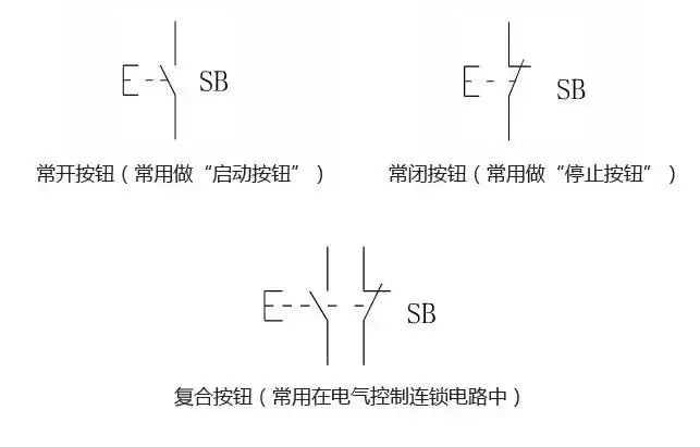 电柜内有哪些常用的电气元件，你知道吗？(图11)